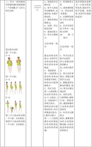 健美操课的重要组成部分包括