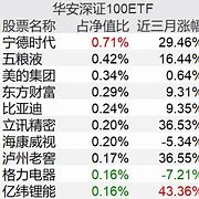 市场新动态新股上市建仓速度的差异化分析