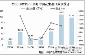 山东地区花生今天价格