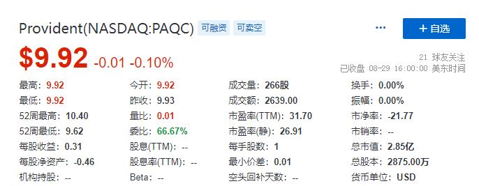 纳斯达克指数波动中的股东收益市场调整与投资策略分析