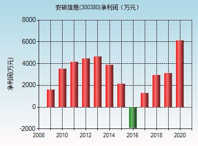 体育生转型，从校园到泰山陪爬的华丽转身