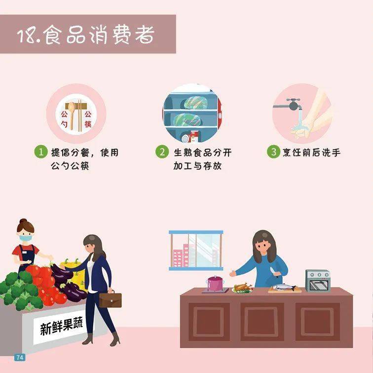 生活类科普：轻松掌握日常科学知识，解决生活疑惑与选择困难