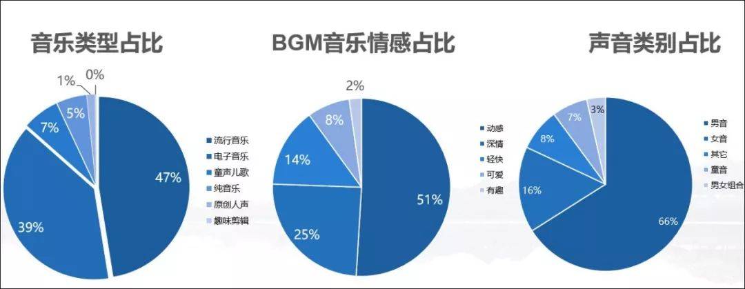 科普视频常用bgm：提升观众体验的完整指南